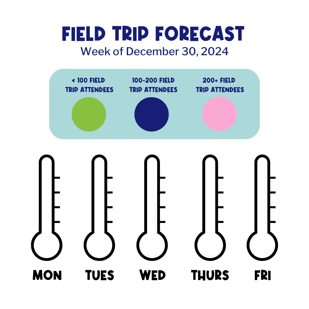 a thermometer with the words field trip forecast on it