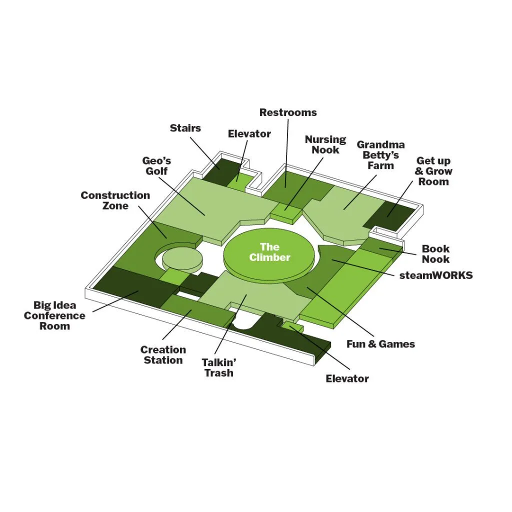 3d Map of TCMU and the top floor of the museum featuring all of the exhibits ou can find. They include construction zone, Geo's golf, Nursing Nook, Grandma Betty's Farm, Get up and grow, Book Nook, SteamWORKS, fun and games, talkin' trash, creation station, and the big idea conference room. This image is in different shades of green