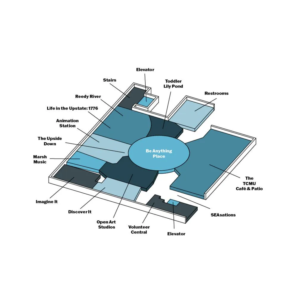A 3d version of the map of TCMU, the first and bottom floor. The exhibits it shows are Reedy River, Life in the upstate 1776, animation station, The upside down, marsh music, imagine it, discover it, open art studios, volunteer central, The TCMU cafe and Patio, SEAsations, and the Be anything place. This image is in different shades of blue